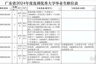 尽力了！乌布雷20中11空砍30分6板4助